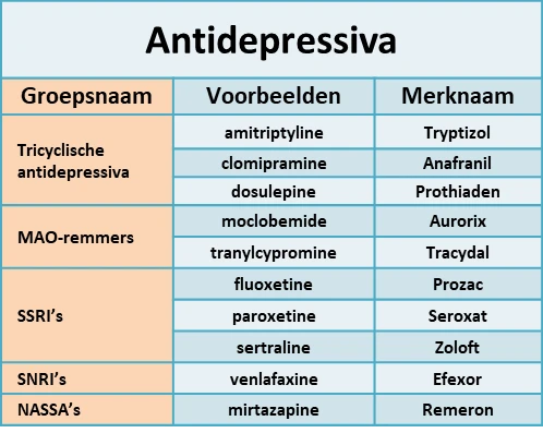 antidepressiva overzicht van de verschillende geneesmiddelen tegen depressie